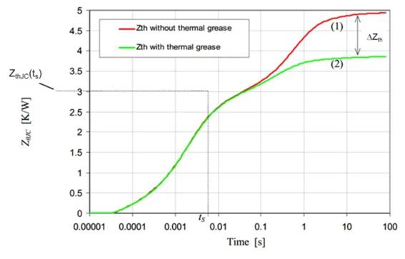 功率器件熱設計基礎(十)——功率半導體器件的結構函數 功率器件熱設計基礎(十)——功率半導體器件的結構函數