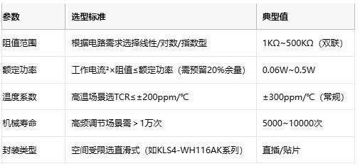 碳膜電位器技術解析:從原理到選型與頭部廠商對比 碳膜電位器技術解析:從原理到選型與頭部廠商對比