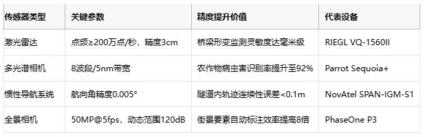 厘米級(jí)世界鏡像:移動(dòng)測(cè)繪的技術(shù)突圍與場(chǎng)景革命 厘米級(jí)世界鏡像:移動(dòng)測(cè)繪的技術(shù)突圍與場(chǎng)景革命
