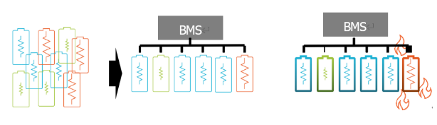 電池阻抗譜（EIS）如何精準量化電芯的“體質”好壞？