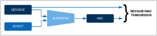 揭秘對稱認證技術是如何扼住假冒零部件的咽喉? 揭秘對稱認證技術是如何扼住假冒零部件的咽喉?