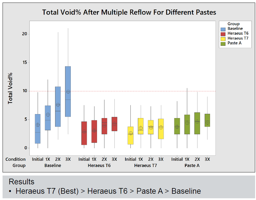 晶圓級封裝Bump制造工藝關鍵點解析 晶圓級封裝Bump制造工藝關鍵點解析