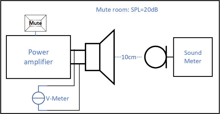 預補償方法以減少Class D功率放大器的爆裂噪聲 預補償方法以減少Class D功率放大器的爆裂噪聲