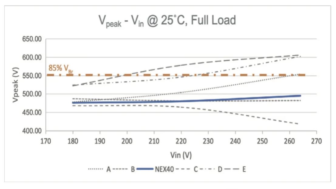 能效升級新引擎!拆解IGBT的三大技術優勢 能效升級新引擎!拆解IGBT的三大技術優勢
