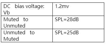 預補償方法以減少Class D功率放大器的爆裂噪聲 預補償方法以減少Class D功率放大器的爆裂噪聲