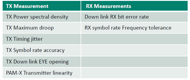 【車內消費類接口測試】泰克助力MIPI總線技術的測試與多場景應用 【車內消費類接口測試】泰克助力MIPI總線技術的測試與多場景應用