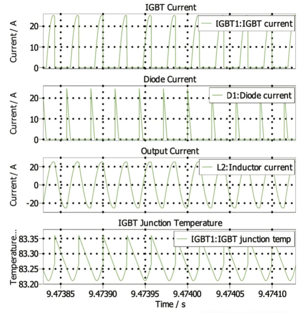 能效升級新引擎!拆解IGBT的三大技術優勢 能效升級新引擎!拆解IGBT的三大技術優勢