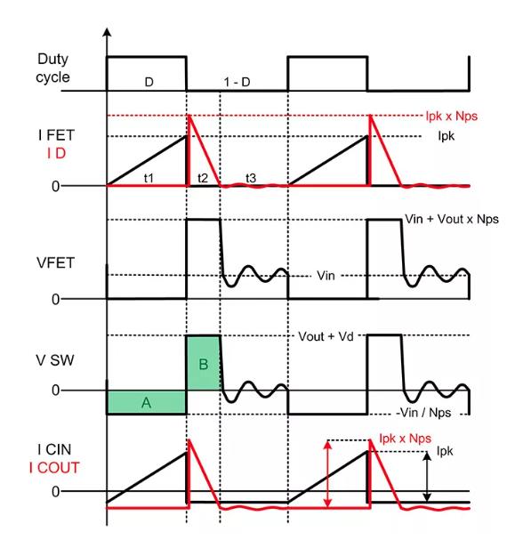 如何實現最佳的DCM反激式轉換器設計? 如何實現最佳的DCM反激式轉換器設計?