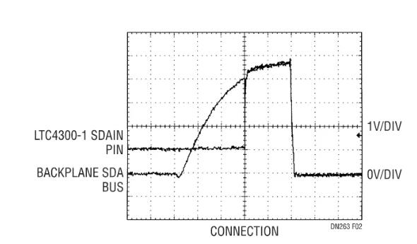 如何在不破壞背板數(shù)據(jù)轉(zhuǎn)換的情況下把I/O卡插入帶電的背板上呢? 如何在不破壞背板數(shù)據(jù)轉(zhuǎn)換的情況下把I/O卡插入帶電的背板上呢?