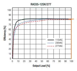峰值功率與平均功率 — 如何選擇合適的轉換器 峰值功率與平均功率 — 如何選擇合適的轉換器