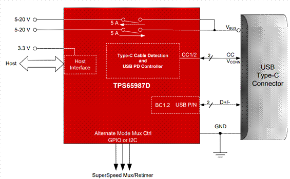 Type-C雙電池快充解決方案分享 Type-C雙電池快充解決方案分享
