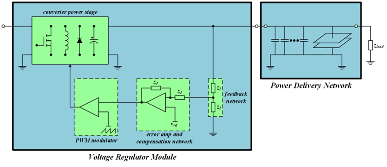 【泰享實(shí)測(cè)之水哥秘笈】： 電源測(cè)試的人間煙火，深入淺出談環(huán)路響應(yīng)測(cè)試！