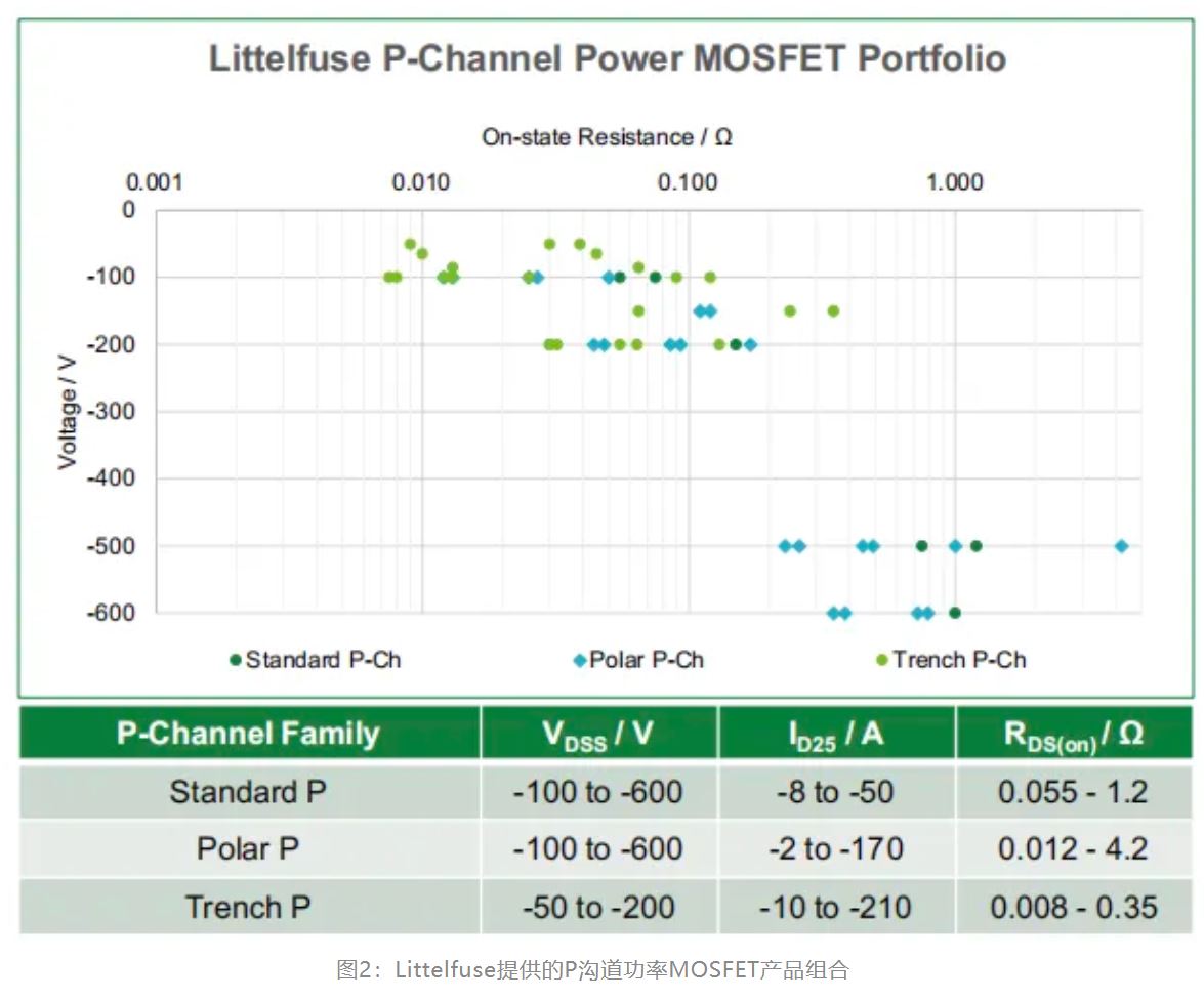 P溝道功率MOSFETs及其應(yīng)用 P溝道功率MOSFETs及其應(yīng)用