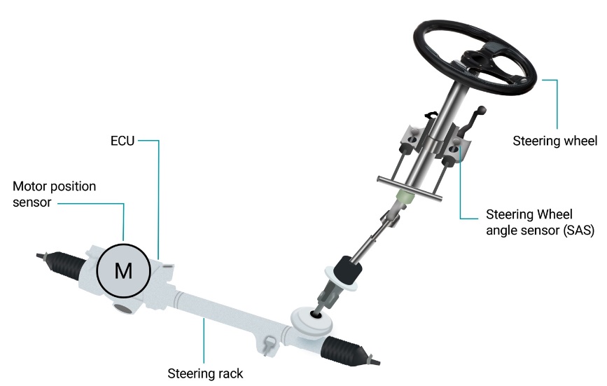 設計具有 AMR 角度傳感器的位置感應系統(tǒng) 設計具有 AMR 角度傳感器的位置感應系統(tǒng)