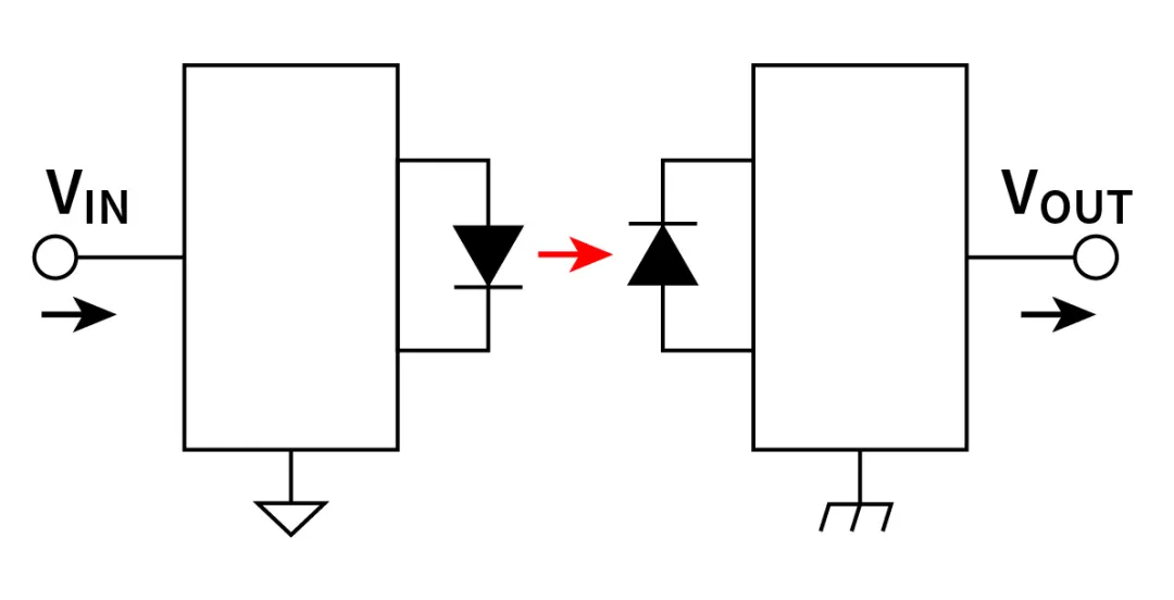 電磁隔離技術與控制需求同步發展 電磁隔離技術與控制需求同步發展