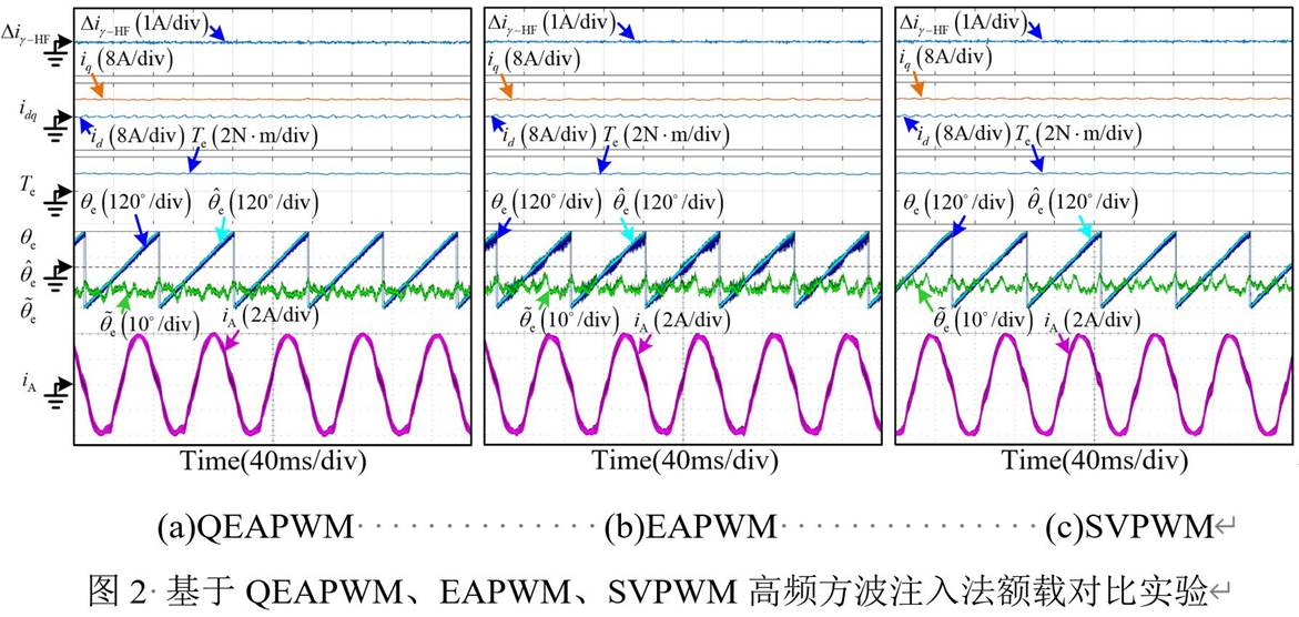 基于GD32F407VET6主控芯片的永磁同步電機控制器設計 基于GD32F407VET6主控芯片的永磁同步電機控制器設計