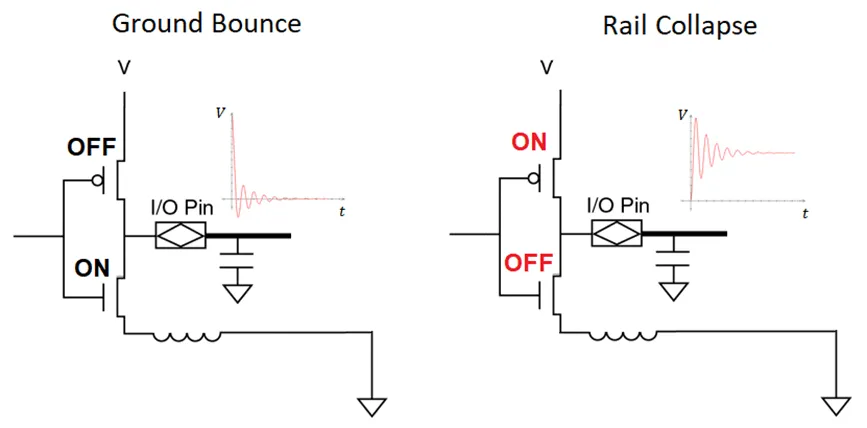 電源分配網絡的瞬態電流變化對直流電源有何影響 電源分配網絡的瞬態電流變化對直流電源有何影響