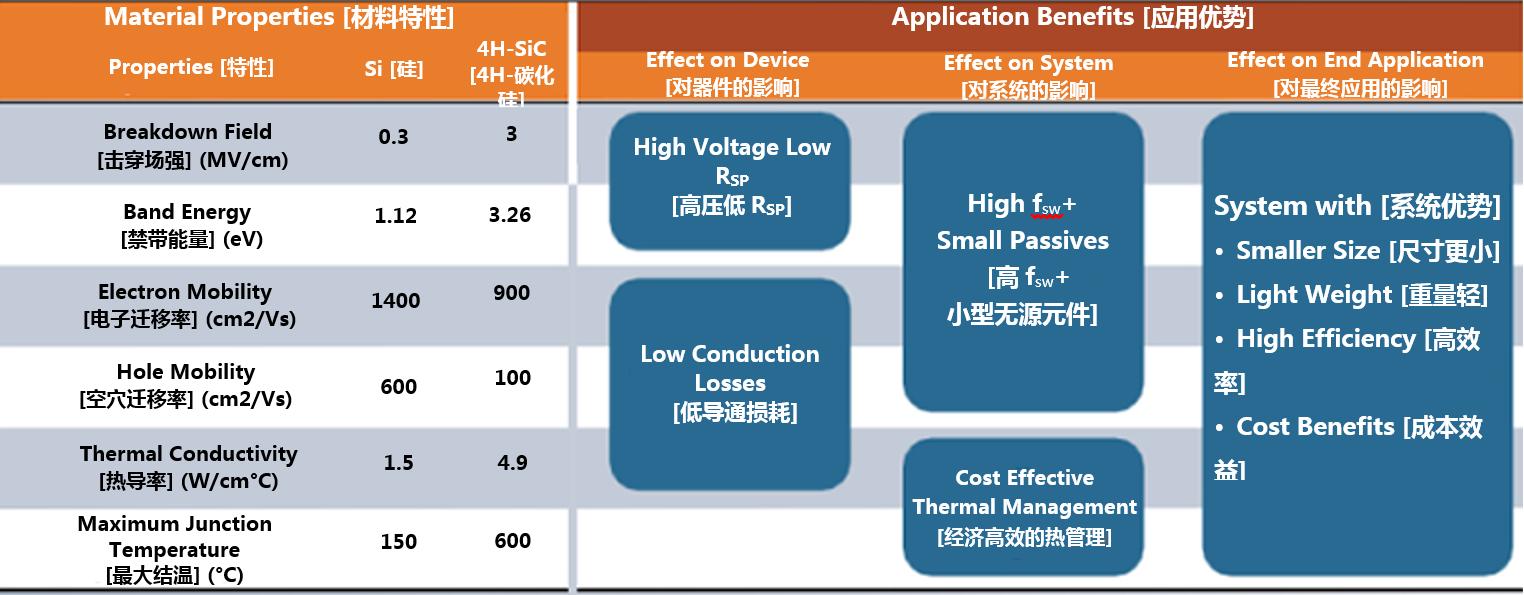 克服碳化硅制造挑戰,助力未來電力電子應用 克服碳化硅制造挑戰,助力未來電力電子應用