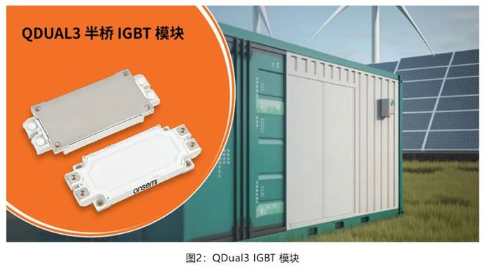 在逆變器應(yīng)用中提供更高能效，這款I(lǐng)GBT模塊了解一下