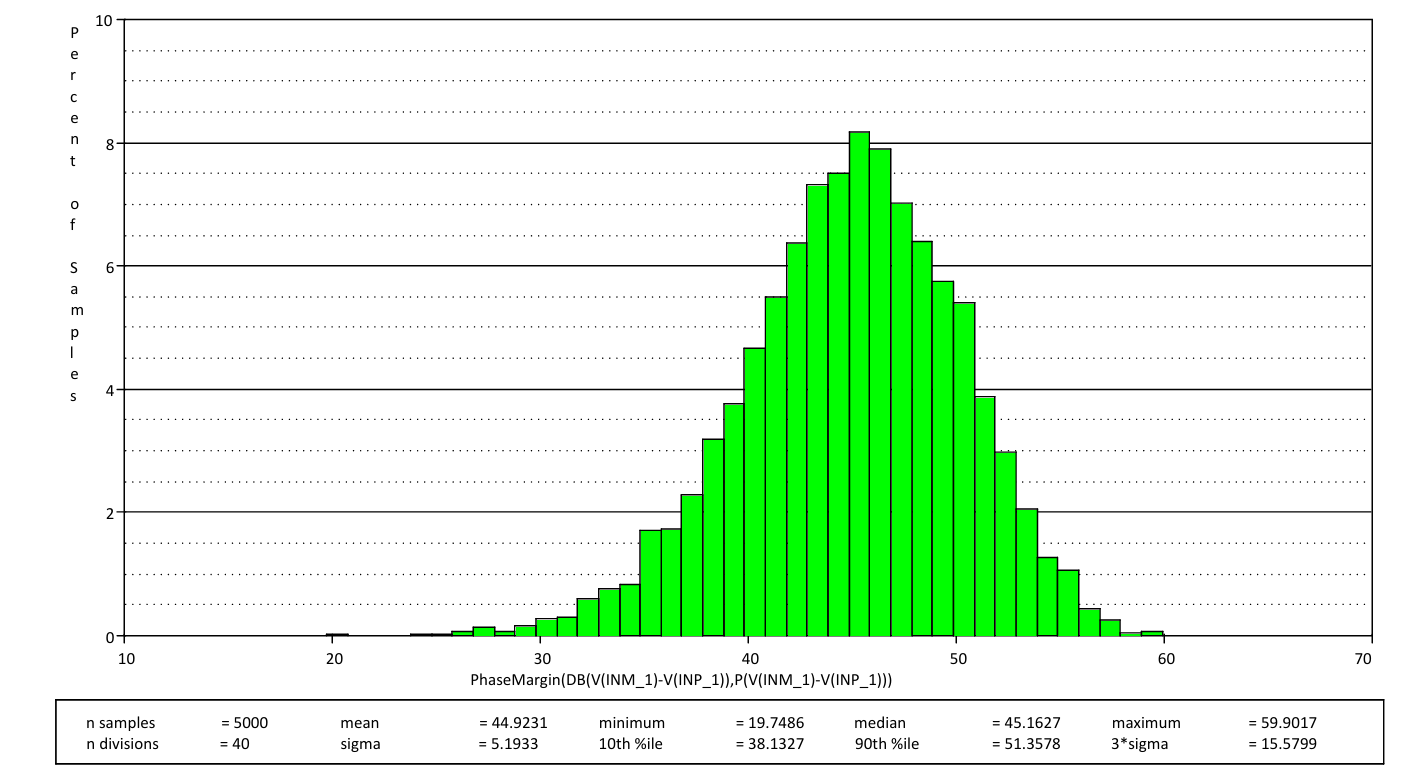 破解運放穩定性謎題:工程師必備的穩定性設計手冊 破解運放穩定性謎題:工程師必備的穩定性設計手冊