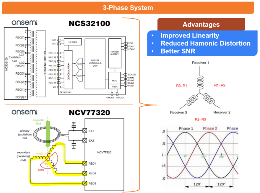 電感傳感破局線控技術系統！汽車機械架構的數字化革命