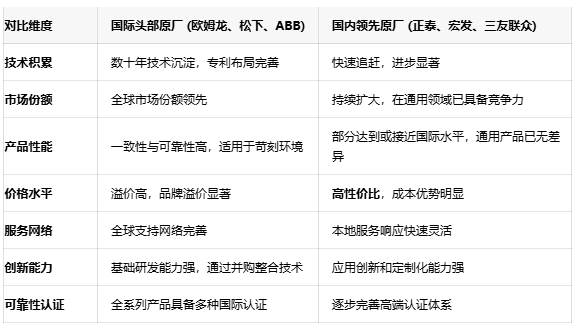 功率繼電器選型指南:如何平衡性能、可靠性與成本 功率繼電器選型指南:如何平衡性能、可靠性與成本