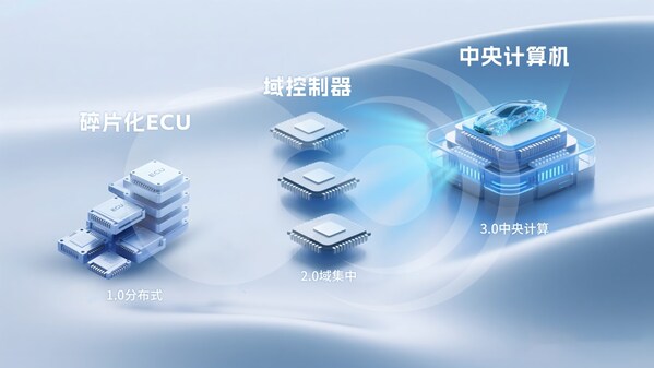 破局"芯片墻"！黑芝麻武當C1200如何重構汽車中央計算底層邏輯