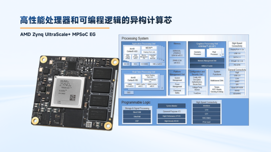 異構計算新力量!米爾推出基于AMD MPSoC的高性能異構計算平臺 異構計算新力量!米爾推出基于AMD MPSoC的高性能異構計算平臺