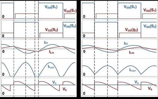 在LLC系列諧振轉換器盒之外的思考 在LLC系列諧振轉換器盒之外的思考