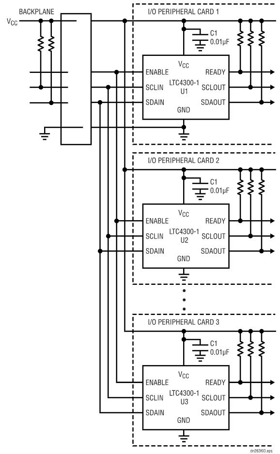 如何在不破壞背板數(shù)據(jù)轉(zhuǎn)換的情況下把I/O卡插入帶電的背板上呢? 如何在不破壞背板數(shù)據(jù)轉(zhuǎn)換的情況下把I/O卡插入帶電的背板上呢?