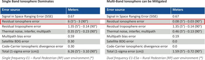 如何確保關(guān)鍵基礎(chǔ)設(shè)施精確授時(shí)與同步的彈性、冗余和安全性