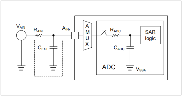 如何提高AT32 MCU ADC轉(zhuǎn)換精度 如何提高AT32 MCU ADC轉(zhuǎn)換精度