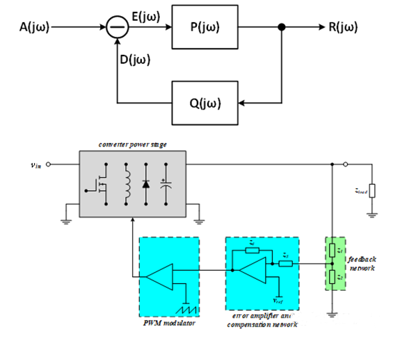 【泰享實(shí)測(cè)之水哥秘笈】： 電源測(cè)試的人間煙火，深入淺出談環(huán)路響應(yīng)測(cè)試！