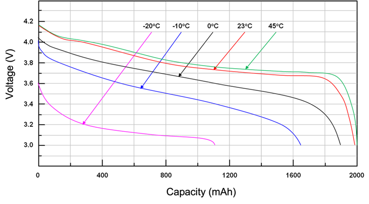模擬軟件是提升物聯(lián)網(wǎng)電池性能的關鍵“抓手” 模擬軟件是提升物聯(lián)網(wǎng)電池性能的關鍵“抓手”