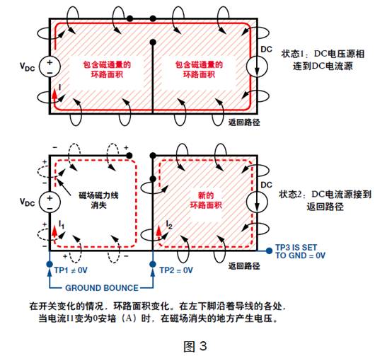 盤點分析DC/DC開關(guān)電源中接地反彈 盤點分析DC/DC開關(guān)電源中接地反彈