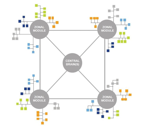 在汽車發(fā)展新趨勢中確保功能安全對車載網(wǎng)絡(luò)的意義 在汽車發(fā)展新趨勢中確保功能安全對車載網(wǎng)絡(luò)的意義