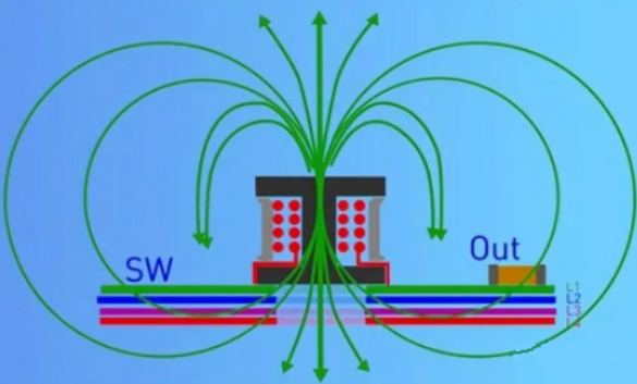 DC/DC開關(guān)電源電感下方到底是否鋪銅? DC/DC開關(guān)電源電感下方到底是否鋪銅?