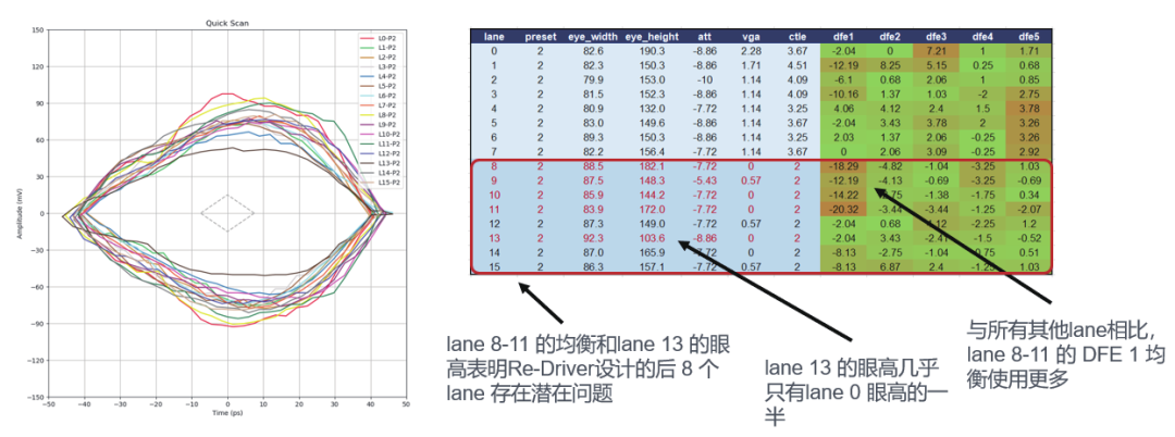 如何更高效、更準(zhǔn)確地測(cè)試驗(yàn)證帶有Redriver的PCIe鏈路？