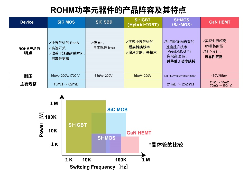 羅姆:先進的半導(dǎo)體功率元器件和模擬IC助力工業(yè)用能源設(shè)備節(jié)能 羅姆:先進的半導(dǎo)體功率元器件和模擬IC助力工業(yè)用能源設(shè)備節(jié)能