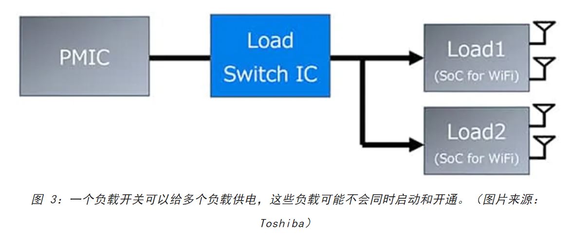電源軌難管理?試試這些新型的負(fù)載開關(guān) IC! 電源軌難管理?試試這些新型的負(fù)載開關(guān) IC!
