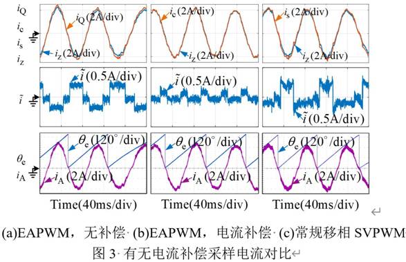 基于GD32F407VET6主控芯片的永磁同步電機控制器設計 基于GD32F407VET6主控芯片的永磁同步電機控制器設計