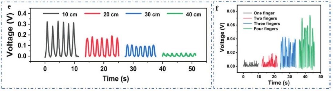 “源”察秋毫，基于納米發電機的高熵能源微弱信號測試