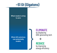 能源、清潔科技和可持續(xù)發(fā)展的未來(lái)