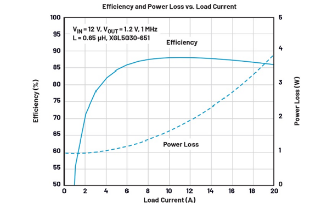 電源架構(gòu)革新:多通道PMIC并聯(lián)實(shí)現(xiàn)大電流輸出的設(shè)計秘籍 電源架構(gòu)革新:多通道PMIC并聯(lián)實(shí)現(xiàn)大電流輸出的設(shè)計秘籍