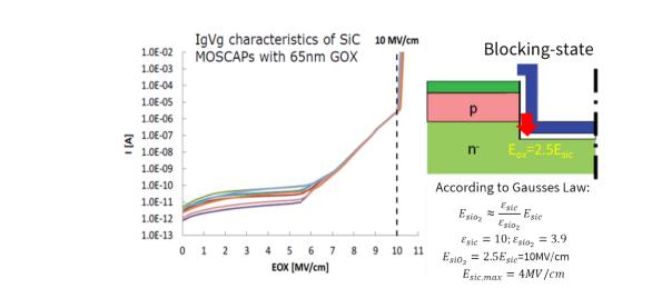 碳化硅功率晶體的設(shè)計發(fā)展及驅(qū)動電壓限制 碳化硅功率晶體的設(shè)計發(fā)展及驅(qū)動電壓限制