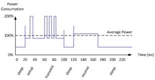 峰值功率與平均功率 — 如何選擇合適的轉換器 峰值功率與平均功率 — 如何選擇合適的轉換器