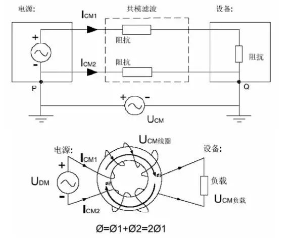電源線噪聲：共模干擾、差模干擾