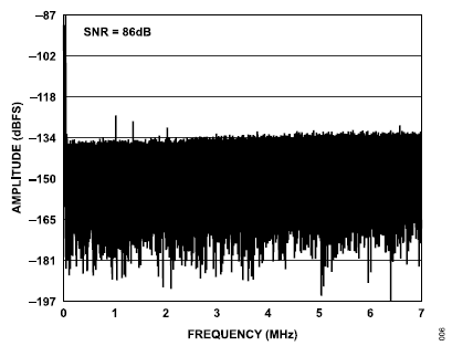 搞定電路設計之高精度、寬帶寬電流測量信號鏈 搞定電路設計之高精度、寬帶寬電流測量信號鏈
