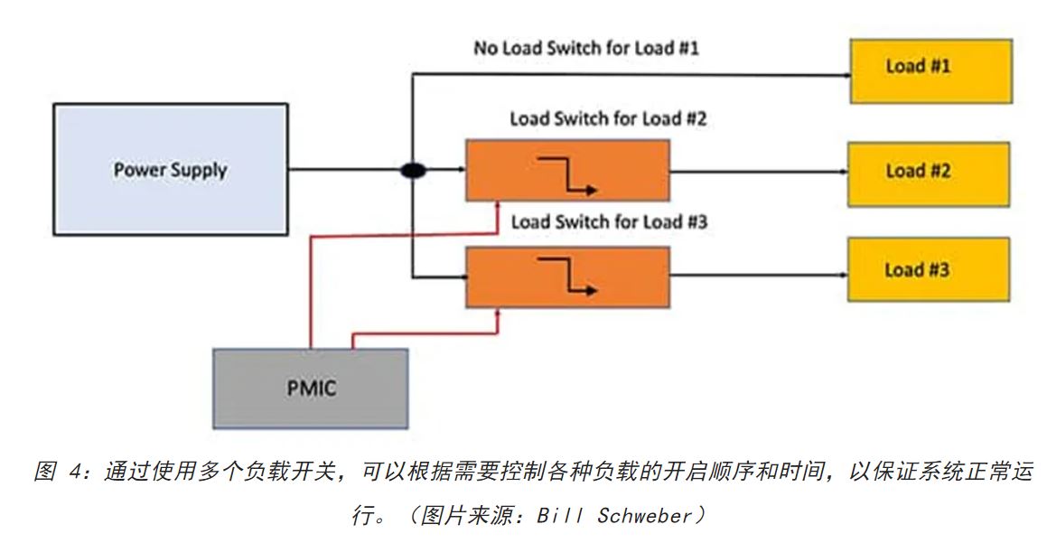 電源軌難管理?試試這些新型的負(fù)載開關(guān) IC! 電源軌難管理?試試這些新型的負(fù)載開關(guān) IC!