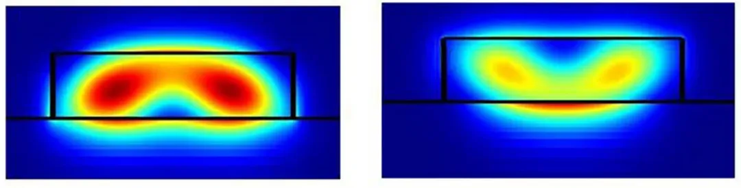224G 系統(tǒng)需要多大的 ASIC 封裝尺寸？